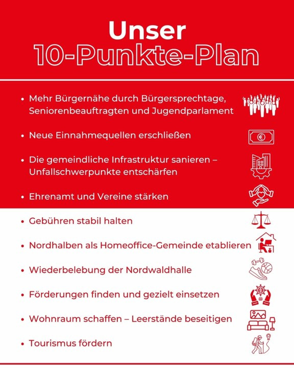 10 Punkte Plan
